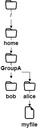 our example tree